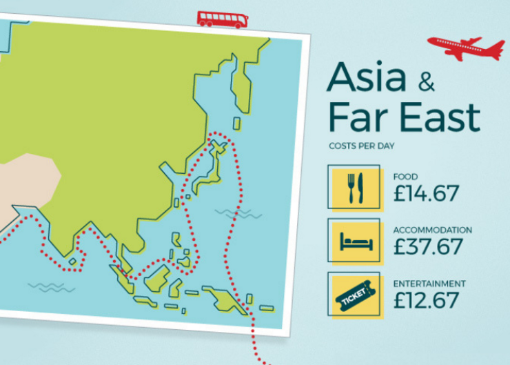 How Much Does It Cost To Travel The World? | ROL Cruise